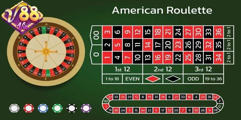 Roulette 88Vin - Khám phá bí quyết chơi luôn thắng lớn - DUKAXO