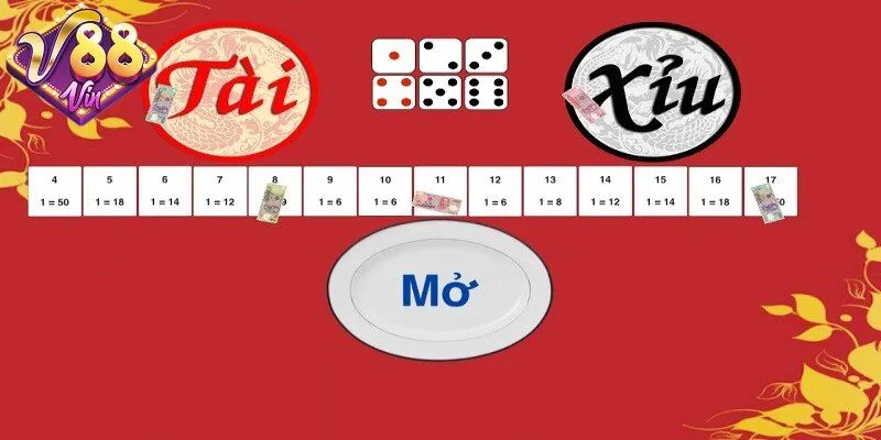 Cách tính tài xỉu xí ngầu và những quy tắc cần nhớ - DUKAXO