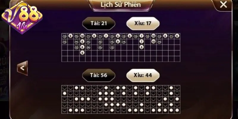 Cách bắt cầu tài xỉu đơn giản mà mang lại chiến thắng - DUKAXO